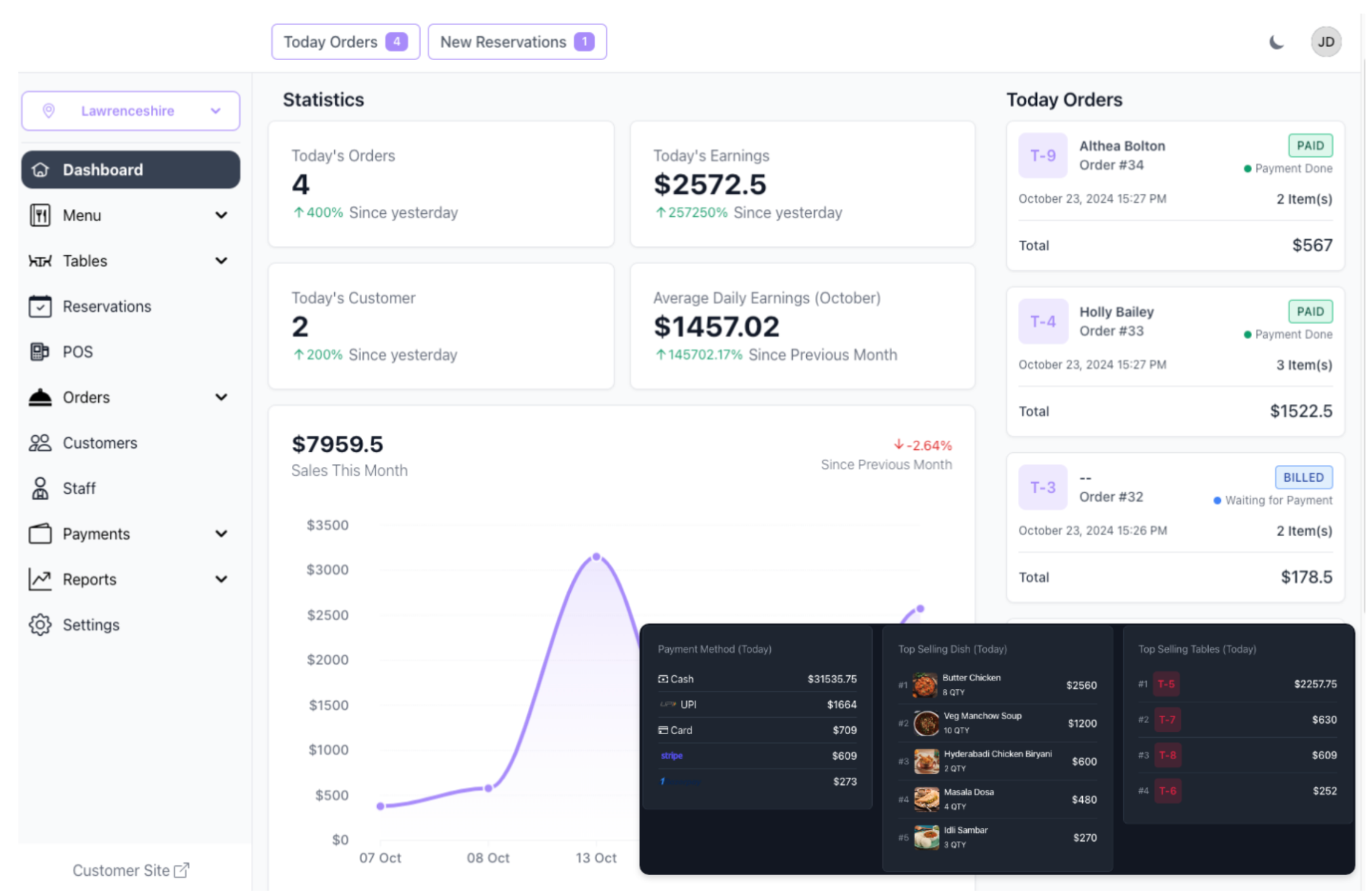 BiteSlot real-time dashboard